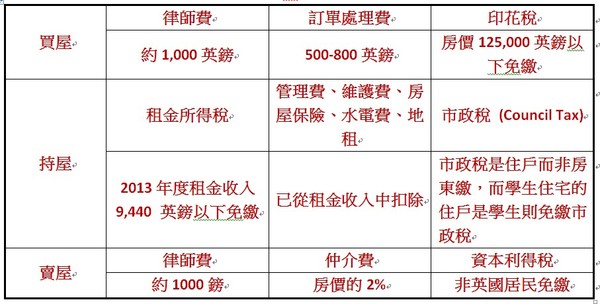 免税汽车_免税收入的内容有哪些